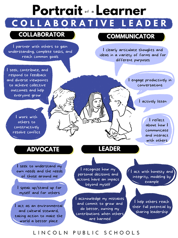 Collaborative Leader categories include Collaborator, Communicator, Advocate, and Leader